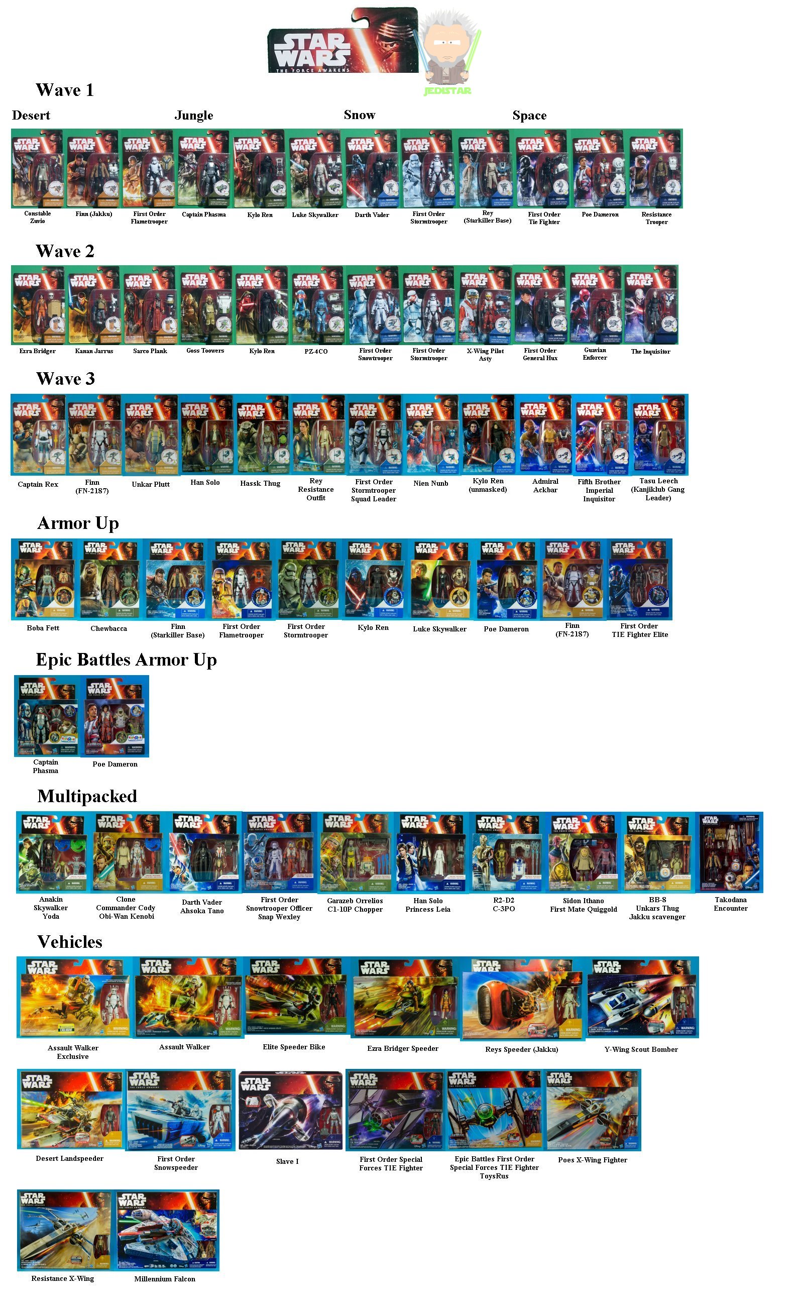 Star Wars Checklists